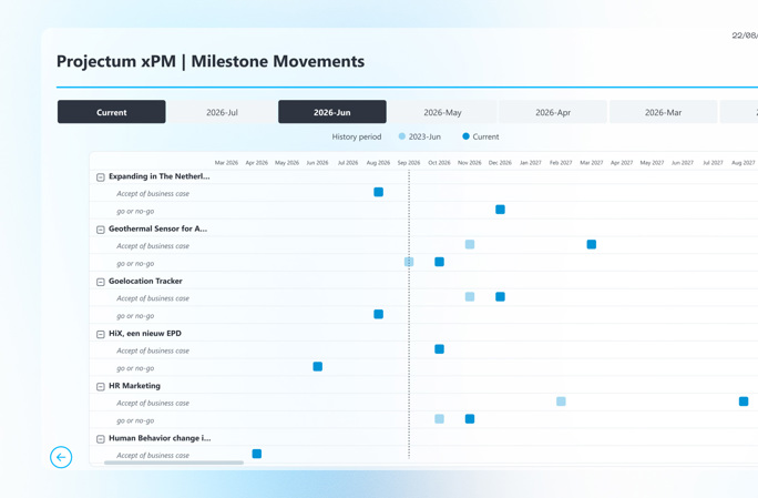 Rich reporting capabilities - Are you reaching deadlines - or just moving them_.jpg