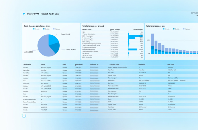 Rich reporting capabilities - From snapshot to portfolio health trends-1.jpg