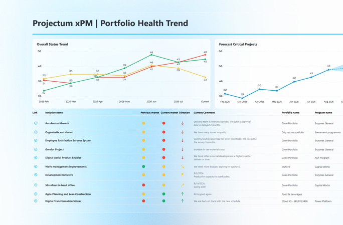 Rich reporting capabilities - From snapshot to portfolio health trends.jpg