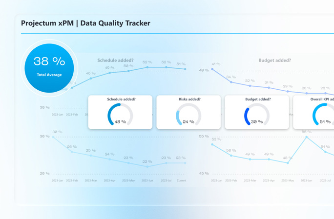 Rich reporting capabilities - Data Quality TrackerRich.jpg